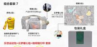 貪吃貓文創(chuàng)新品組合套裝7